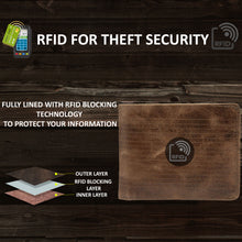 Load image into Gallery viewer, Teakwood Men RFID Blocking Textured Bifold Wallet