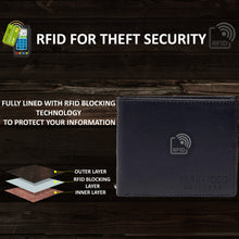 Load image into Gallery viewer, Teakwood Unisex Genuine Leather Blue Bi Fold RFID Solid Wallet